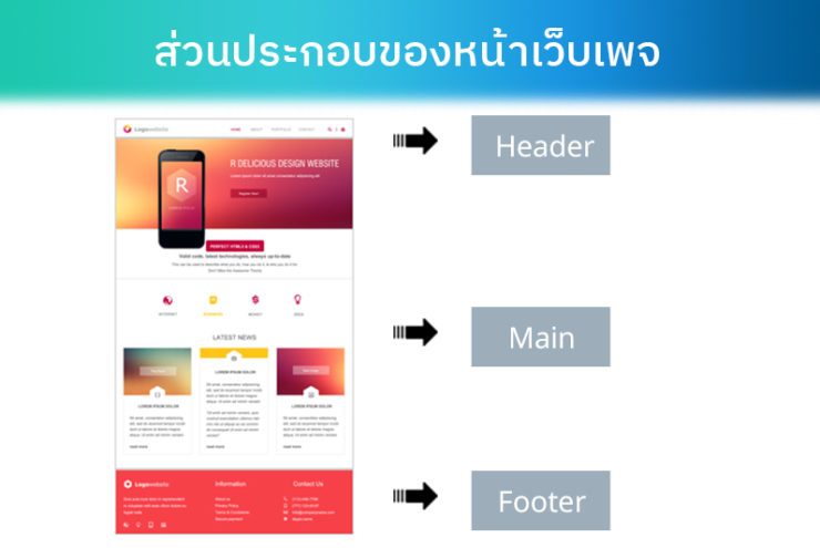 ส่วนประกอบของเว็บเพจ